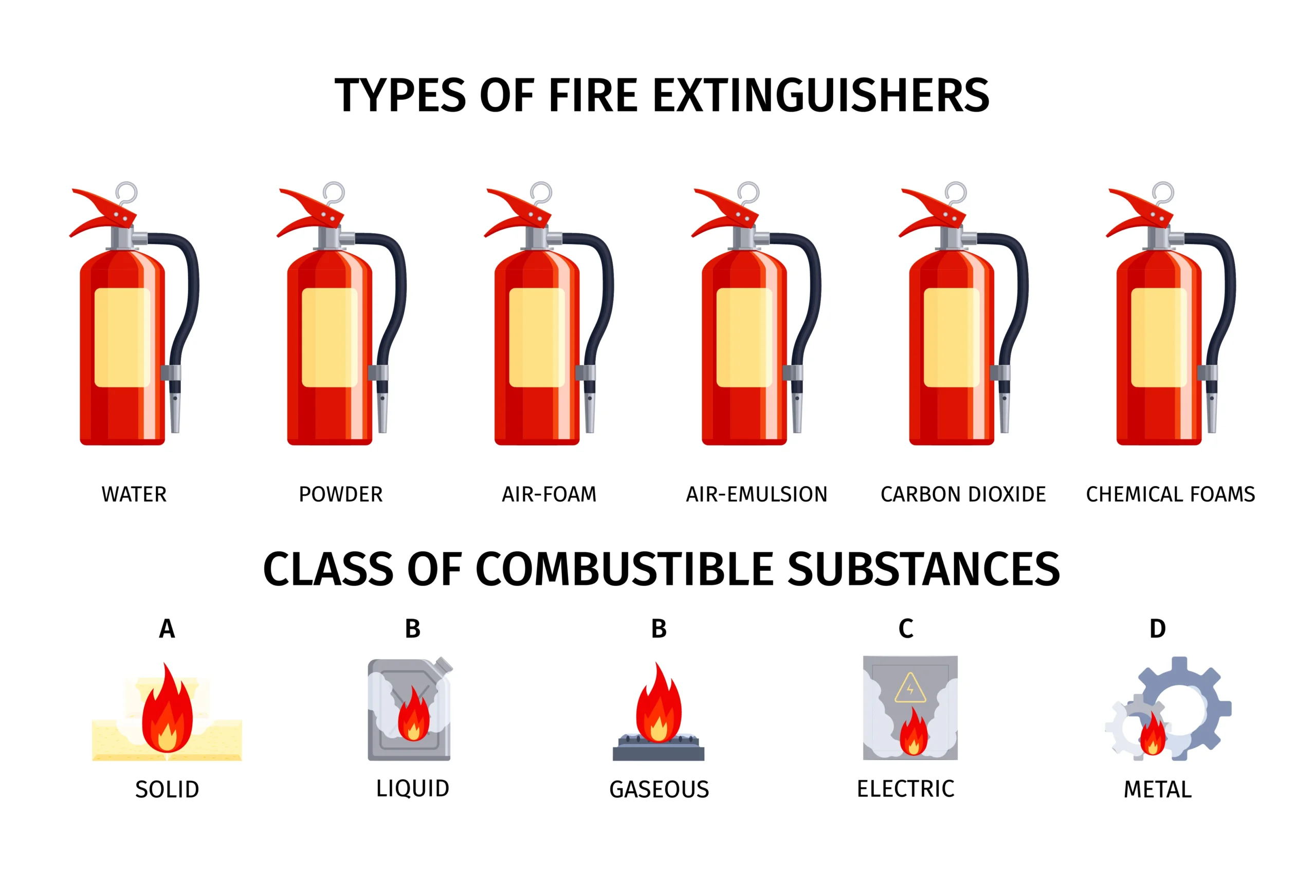 How to Use a Fire Extinguisher: A Comprehensive Guide for Safety