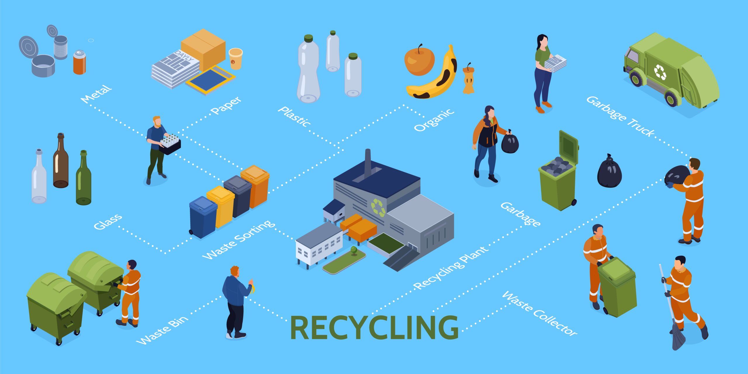 How a Recycling Plant Processes Waste: A Comprehensive Guide