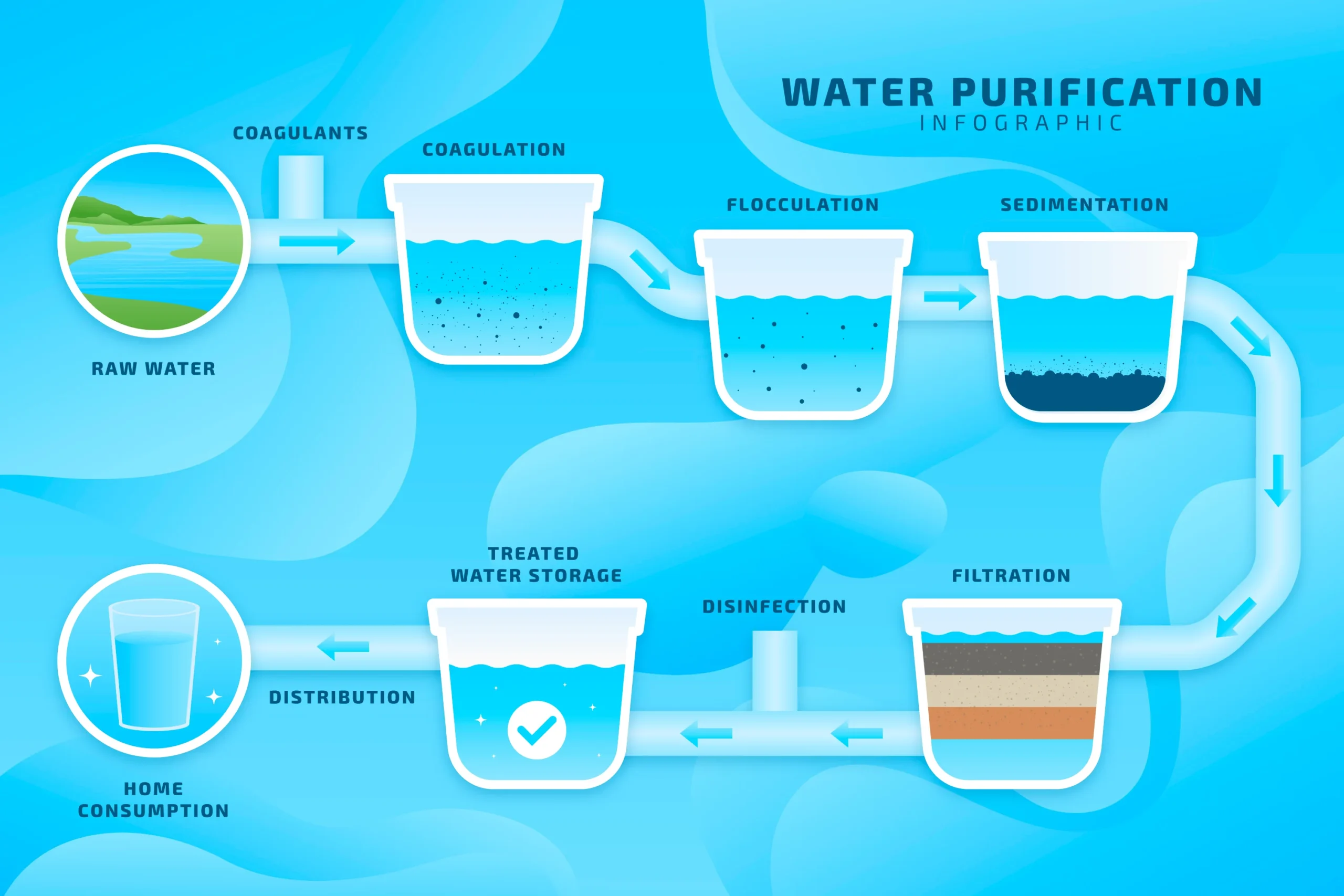 Understanding How a Water Pump Functions: A Comprehensive Guide